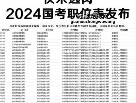 国考岗位2024职位表(哪些岗位发展前景好)