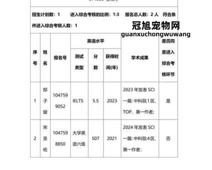 2024研究生考试报名(  哪些细节不能忽视呢)