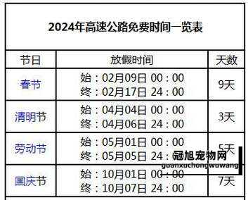 2024高速免费时间表(到底哪些节假日能走)