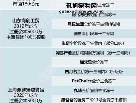 十大放心平价猫粮国产名单(养猫省钱不是梦)