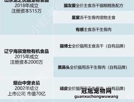 十大放心平价猫粮国产名单(养猫省钱不是梦)