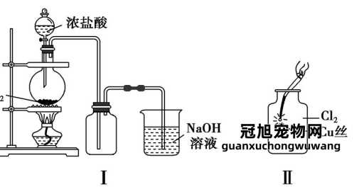 铁锈与浓盐酸反应的化学式(是放热反应还是吸热反应)