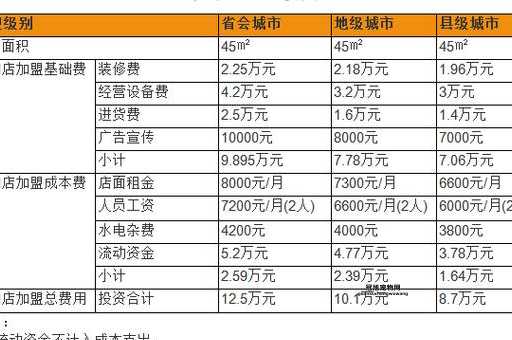 开个宠物店需要什么(还需要哪些专业知识)