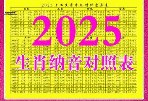 2025年五行属什么(是五行属什么)