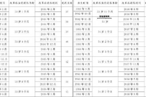 2025延迟退休年龄已敲定(这会对你的生活带来哪些影响)