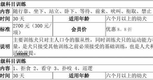 宠物寄养多少钱一天？最新收费标准一览