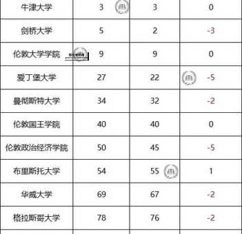 墨尔本大学领跑澳洲，2025QS世界大学排行榜发布！