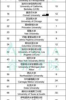 2025QS世界大学排行榜最新：加拿大名校排名揭晓