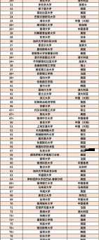 2025QS世界大学排行榜最新：加拿大名校排名揭晓