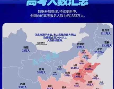 2025年全国高考报名人数大增，预计将达1500万