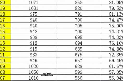 2025年全国高考报名人数大增，预计将达1500万