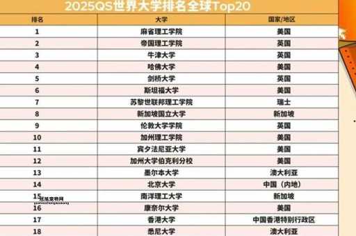 2025年QS世界大学排名前200揭晓，清华北大领衔国内高校