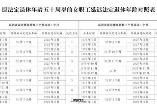 1975年出生者2025年退休政策详解：是否会受延迟影响？