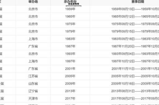 2025年全国运动会将于广东、香港、澳门举办，广州深圳承办重要仪式