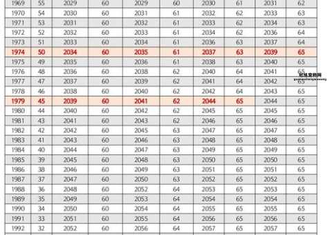 2025年退休新规实施：法定退休年龄和缴费年限新变化