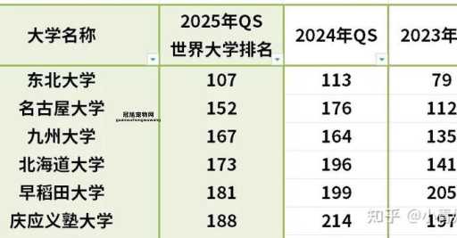 麻省理工蝉联榜首！2025QS世界大学前500排名揭晓