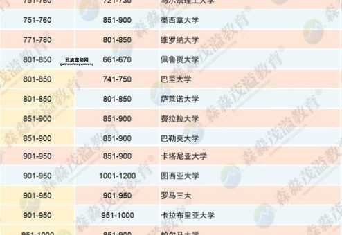 最新2025QS世界大学排名揭晓，前300高校实力对比