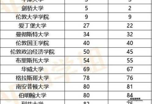 2025QS世界大学排行榜分析：全球排名变动，英国大学表现强劲