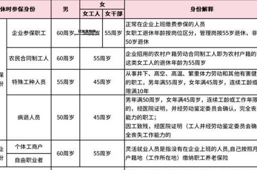 2025延迟退休新规来了！对照表看你几岁退休