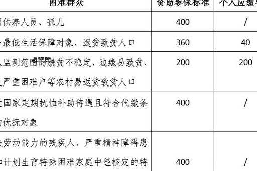 2025年农村医保缴费标准公布，每人缴费400元