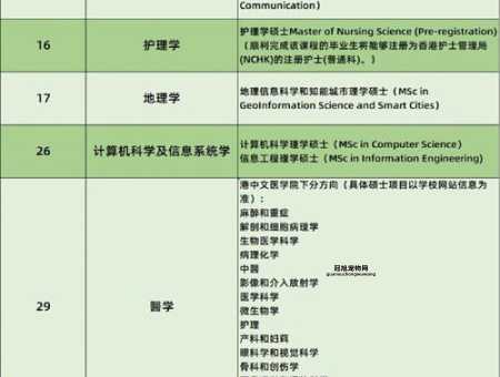 适合出国留学的专业清单：选择最具潜力的学科