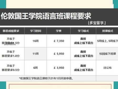 想去英国留学？你需要了解的语言考试与申请要求