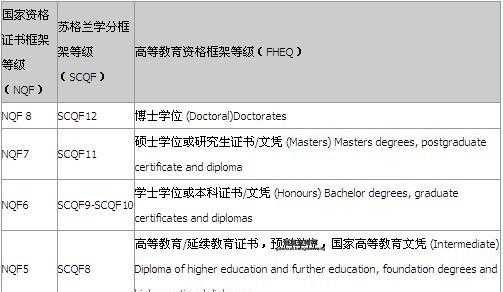 想去英国留学？你需要了解的语言考试与申请要求