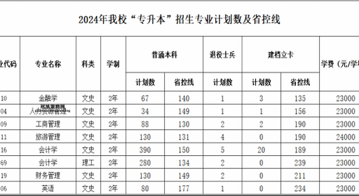 西安财经大学研究生教育项目及招生政策详解