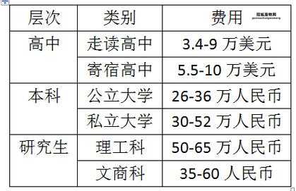 美国留学一年费用解析：学费、生活费、其他开支全面了解