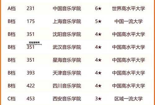 2024年全国十大名校排名公布：清华北大领衔