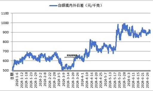 银子多少钱一克？2024年最新白银价格走势