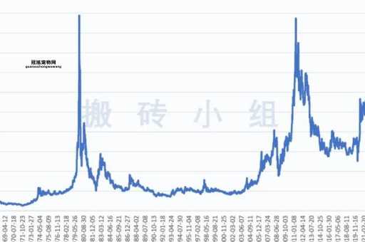 银子多少钱一克？2024年最新白银价格走势