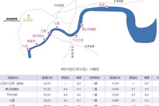 钱塘江大潮最佳观赏时间及潮汐预报详情