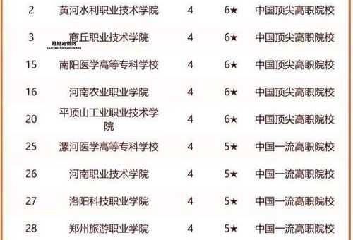 河南三本院校综合排名及学科优势解析