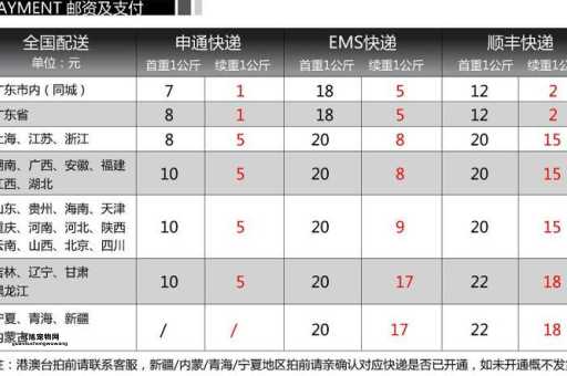 淘宝运费模板怎么设置？详细操作指南