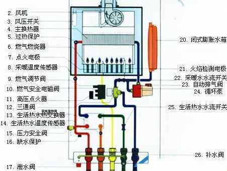 天然气壁挂炉工作原理详解：从燃气到供暖的全流程