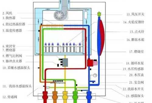 天然气壁挂炉工作原理详解：从燃气到供暖的全流程