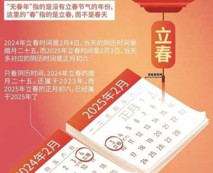 2025年立春时间揭晓：2月3日农历正月初六