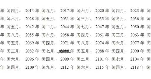 2025年是闰年吗？揭秘闰月闰六月的特别年份