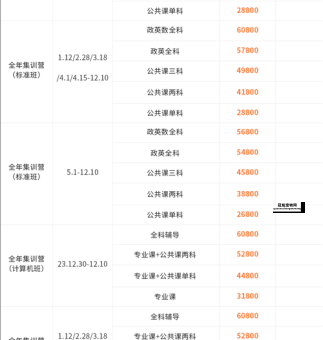 2025考研报名时间流程详解：预报名和正式报名时间一览