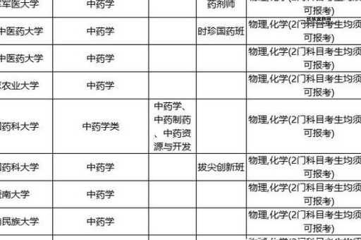 2025高考选择指南：未来最具发展潜力的专业有哪些？