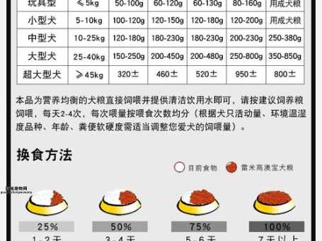 边境牧羊犬饮食指南：适合边牧的营养狗粮及自制食谱