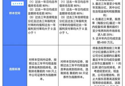 想买藏獒红利？先来了解一下它的最新市场价格！