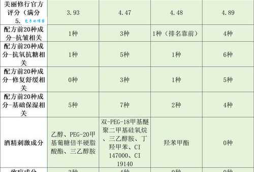 女士护肤品哪个牌子好？资深护肤达人来揭秘！