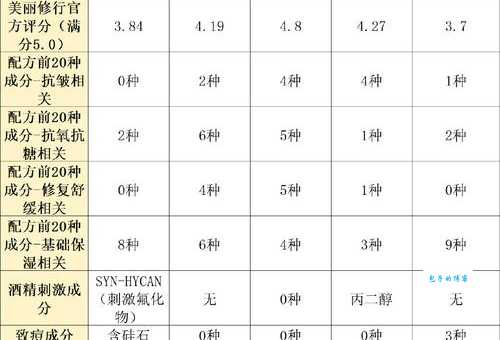 护肤品排行榜10强有哪些？实测好用的护肤品！