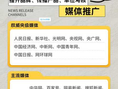 新闻媒体发稿渠道有哪些？这几个渠道效果好！