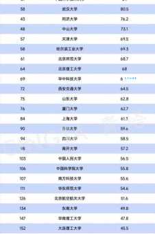 北理工的全名叫什么？这所985大学实力很强！