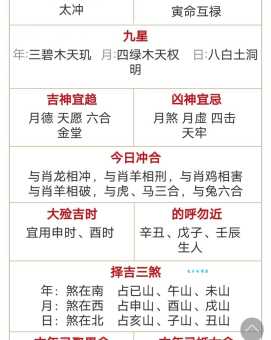 二月二龙抬头理发的好时间是哪天？老黄历告诉你答案！