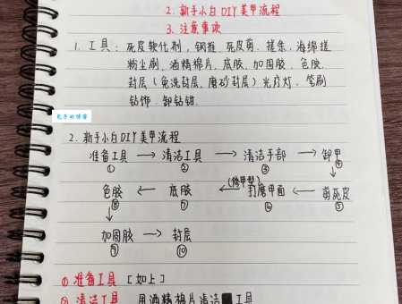 基础美甲教程有哪些步骤？这篇文章让你全了解！