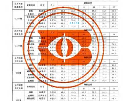 量筒规格怎么区分？不同规格的用途分别是什么？